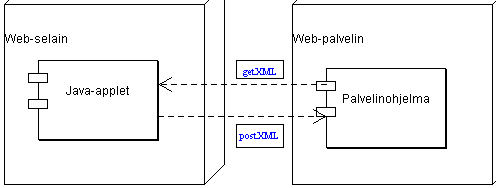 deployment.gif (3020 bytes)