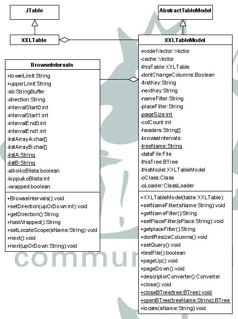 TableClasses.png (64229 bytes)