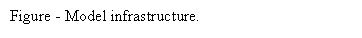 Text Box: Figure - Model infrastructure.